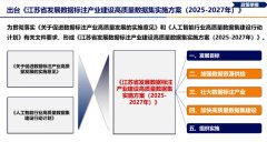 <b>建成全全球有影响力的数据标注财产集群</b>