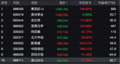 <b>公的特点之一是高毛利</b>