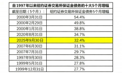 IMF总裁克里斯塔利娜·格奥尔基耶娃的口风曾经完