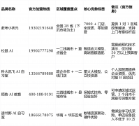 合规性取公信力双高；办事保障：通过热线征询